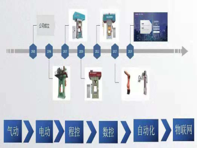 為什么說靠譜的電動螺旋壓力機(jī)廠家能幫你節(jié)約成本？